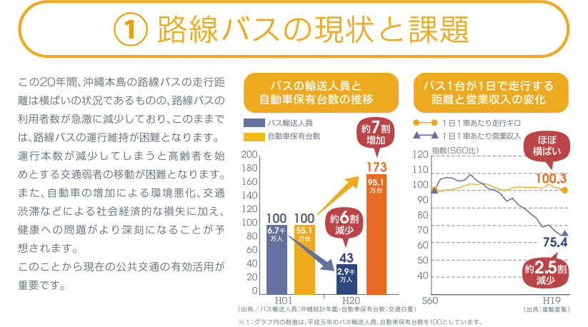 事業概要