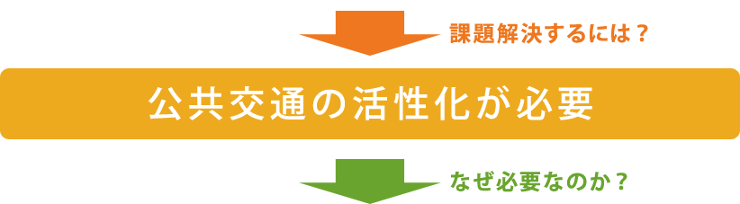 事業概要