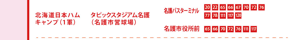 日本ハムキャンプ