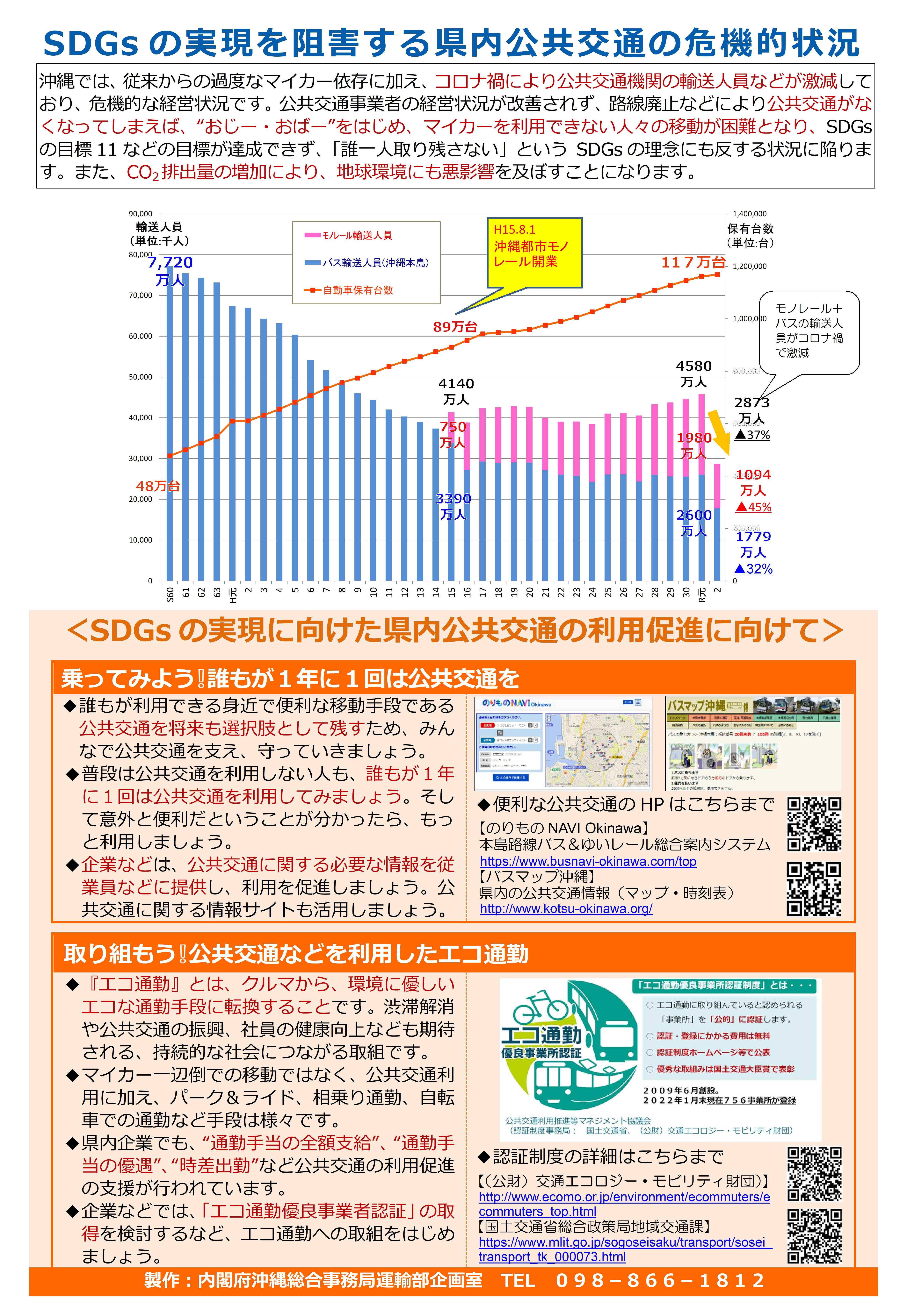 SDGsの実現に向けて公共交通を利用しよう