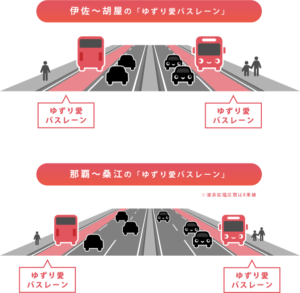 伊佐から胡屋、那覇から桑江のゆずり愛バスレーン対象車線図