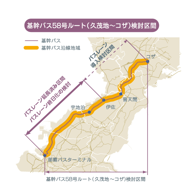 基幹バス５８号ルート