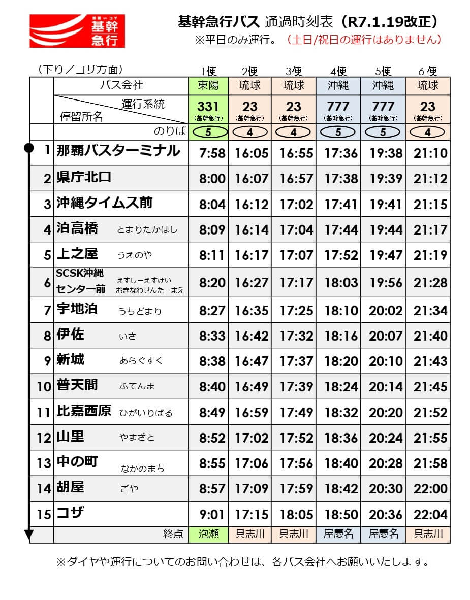 R7.1.19~ダイヤ(下り)77変更