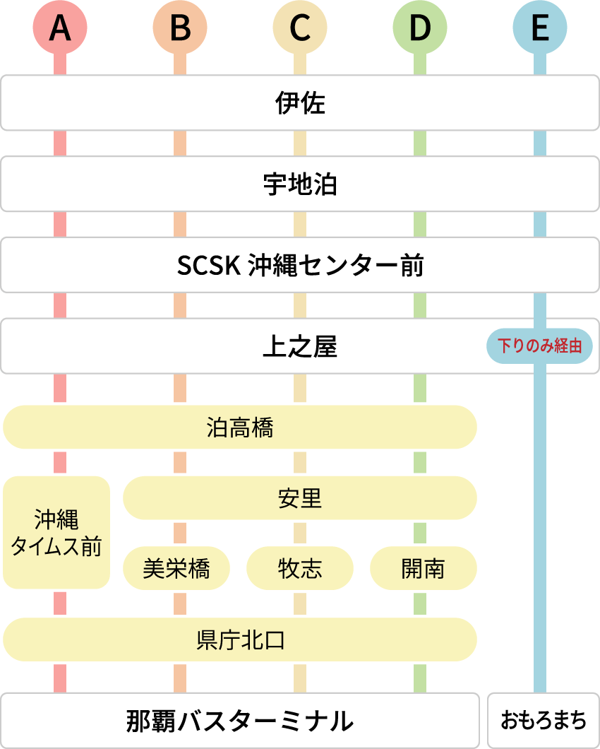 経路図