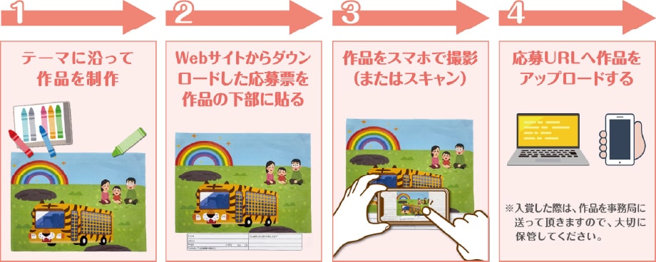 応募の流れ